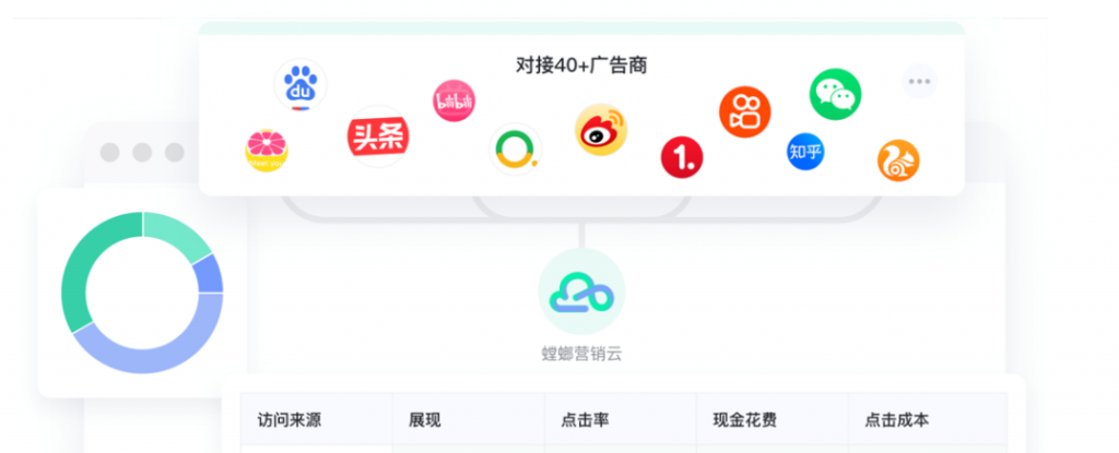 “网销CRM系统+电销CRM系统”模式受教培机构青睐!业绩UP!UP!教育CRM系统-北京螳螂科技{官网}-CRM销售管理系统-免费CRM试用最新资讯 “网销CRM系统+电销CRM系统”模式受教培机构青睐!业绩UP!UP!教育CRM系统-北京螳螂科技{官网}-CRM销售管理系统-免费CRM试用最新资讯