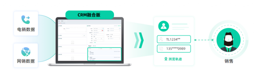 “网销CRM系统+电销CRM系统”模式受教培机构青睐！业绩UP！UP!
