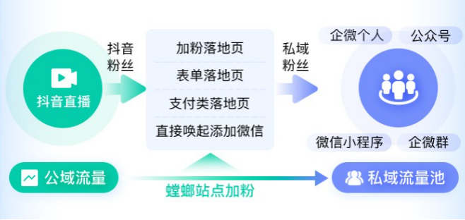 “网销CRM系统+电销CRM系统”模式受教培机构青睐!业绩UP!UP!教育CRM系统-北京螳螂科技{官网}-CRM销售管理系统-免费CRM试用最新资讯 “网销CRM系统+电销CRM系统”模式受教培机构青睐!业绩UP!UP!教育CRM系统-北京螳螂科技{官网}-CRM销售管理系统-免费CRM试用最新资讯