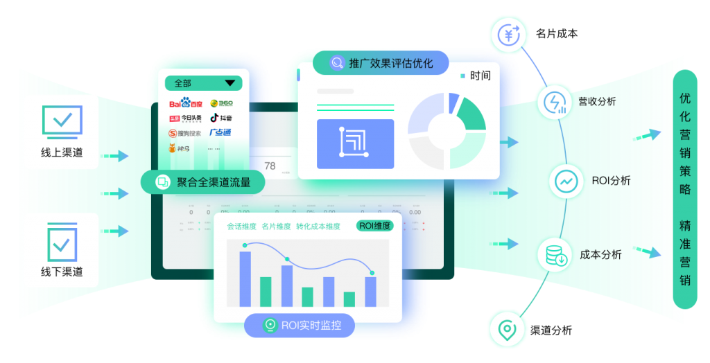 北京螳螂科技官网_教育CRM系统_官方网站教育CRM系统-北京螳螂科技{官网}-CRM销售管理系统-免费CRM试用