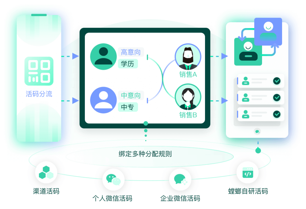 北京螳螂科技官网_教育CRM系统_官方网站教育CRM系统-北京螳螂科技{官网}-CRM销售管理系统-免费CRM试用