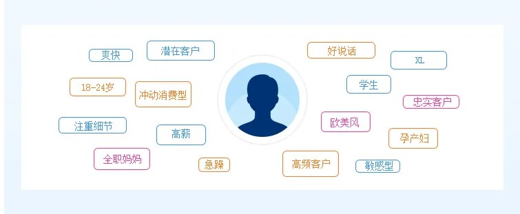 教培CRM系统的主要功能有哪些_螳螂教育CRM功能教育CRM系统-北京螳螂科技{官网}-CRM销售管理系统-免费CRM试用行业洞察