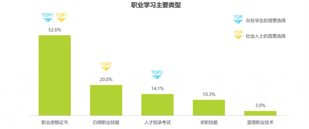 职业教育行业借助SCRM系统激活私域增长