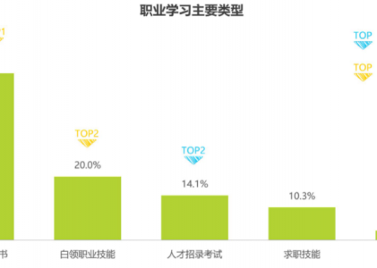 职业教育行业借助SCRM系统激活私域增长