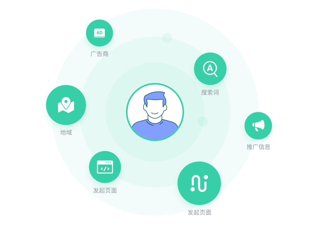 CRM客户关系管理系统功能点_北京螳螂科技CRM系统教育CRM系统-北京螳螂科技{官网}-CRM销售管理系统-免费CRM试用行业洞察 CRM客户关系管理系统功能点_北京螳螂科技CRM系统教育CRM系统-北京螳螂科技{官网}-CRM销售管理系统-免费CRM试用行业洞察