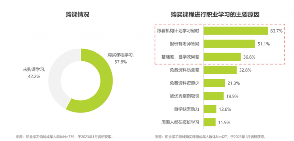 如何让学员主动购买?教育行业SCRM私域增长必备系统教育CRM系统-北京螳螂科技{官网}-CRM销售管理系统-免费CRM试用最新资讯 如何让学员主动购买?教育行业SCRM私域增长必备系统教育CRM系统-北京螳螂科技{官网}-CRM销售管理系统-免费CRM试用最新资讯
