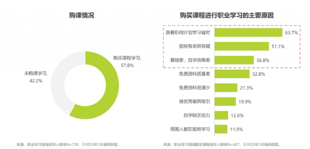 如何让学员主动购买？教育行业SCRM私域增长必备系统