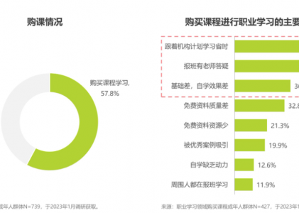 如何让学员主动购买？教育行业SCRM私域增长必备系统