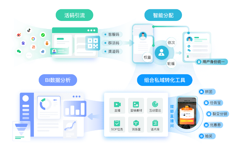 螳螂SCRM-50人以上企业必备的SCRM管理-教育Scrm系统教育CRM系统-北京螳螂科技{官网}-CRM销售管理系统-免费CRM试用最新资讯