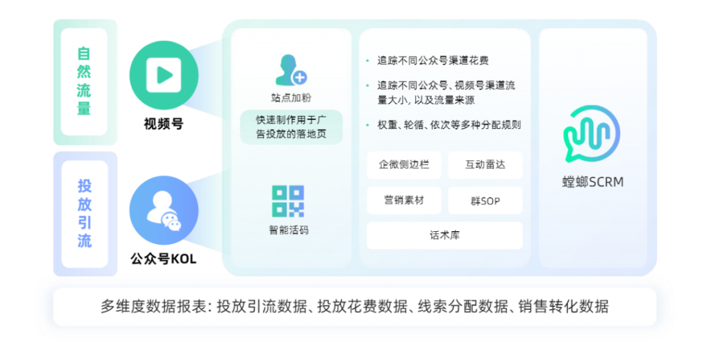 如何提升SCRM企微私域流量转化率?用户黄金运营周期是关键!教育CRM系统-北京螳螂科技{官网}-CRM销售管理系统-免费CRM试用最新资讯 如何提升SCRM企微私域流量转化率?用户黄金运营周期是关键!教育CRM系统-北京螳螂科技{官网}-CRM销售管理系统-免费CRM试用最新资讯