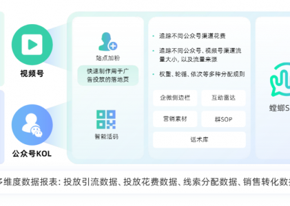 电销系统_网销呼叫系统_外呼系统