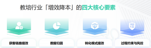 SCRM私域流量运营如何引流添加到企微获客_私域流量运营 SCRM私域流量运营如何引流添加到企微获客_私域流量运营