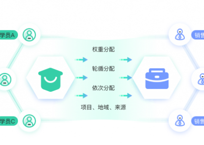 重磅!SCRM系统+私域直播-螳螂私域直播系统