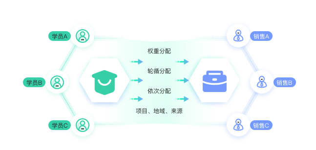 CRM客户管理系统功能模块有哪些_螳螂CRM系统教育CRM系统-北京螳螂科技{官网}-CRM销售管理系统-免费CRM试用行业洞察 CRM客户管理系统功能模块有哪些_螳螂CRM系统教育CRM系统-北京螳螂科技{官网}-CRM销售管理系统-免费CRM试用行业洞察