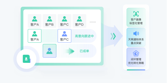 营销获客CRM:打造高效销售的利器-CRM管理系统