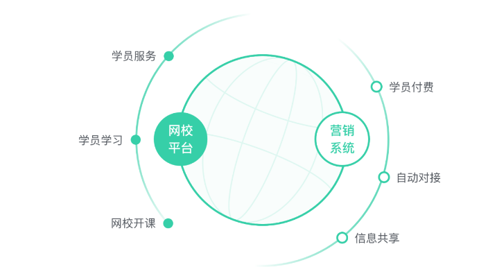北京CRM客户关系管理系统有哪些必备功能_CRM客户管理系统_教育CRM教育CRM系统-北京螳螂科技{官网}-CRM销售管理系统-免费CRM试用行业洞察 北京CRM客户关系管理系统有哪些必备功能_CRM客户管理系统_教育CRM教育CRM系统-北京螳螂科技{官网}-CRM销售管理系统-免费CRM试用行业洞察