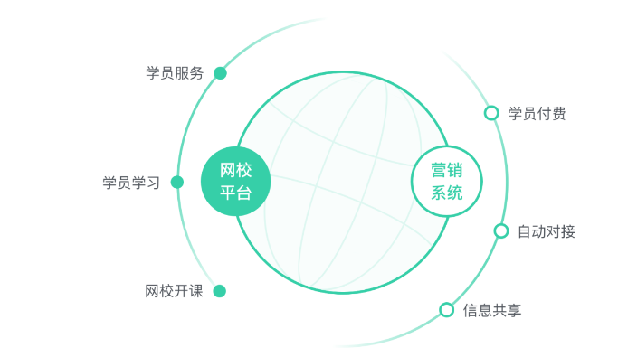 在线教育网校教务系统_学员管理系统_教师管理平台