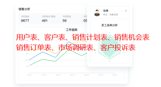 CRM销售管理系统_教育行业CRM系统_CRM客户管理系统教育CRM系统-北京螳螂科技{官网}-CRM销售管理系统-免费CRM试用行业洞察 CRM销售管理系统_教育行业CRM系统_CRM客户管理系统教育CRM系统-北京螳螂科技{官网}-CRM销售管理系统-免费CRM试用行业洞察