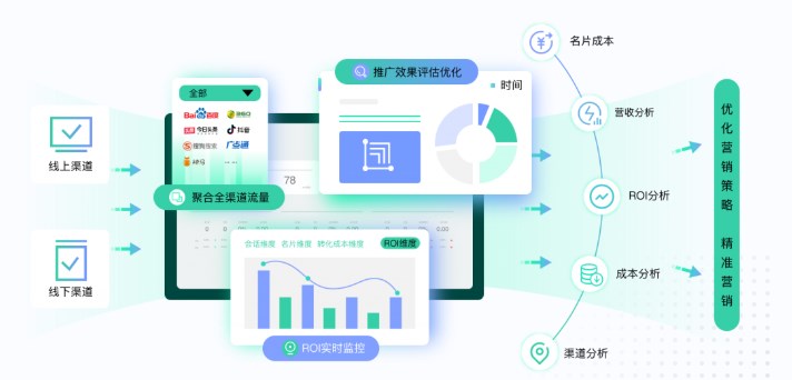 教育行业CRM管理系统的重要性_CRM线索分配系统_螳螂科技系统教育CRM系统-北京螳螂科技{官网}-CRM销售管理系统-免费CRM试用最新资讯