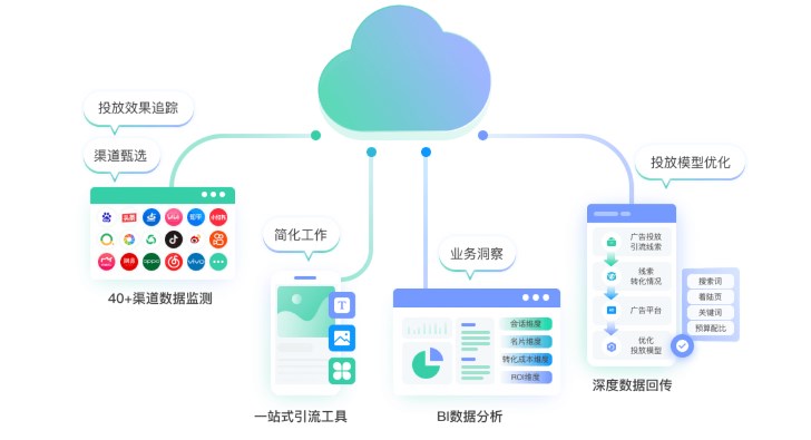 CRM客户管理系统的功能优势