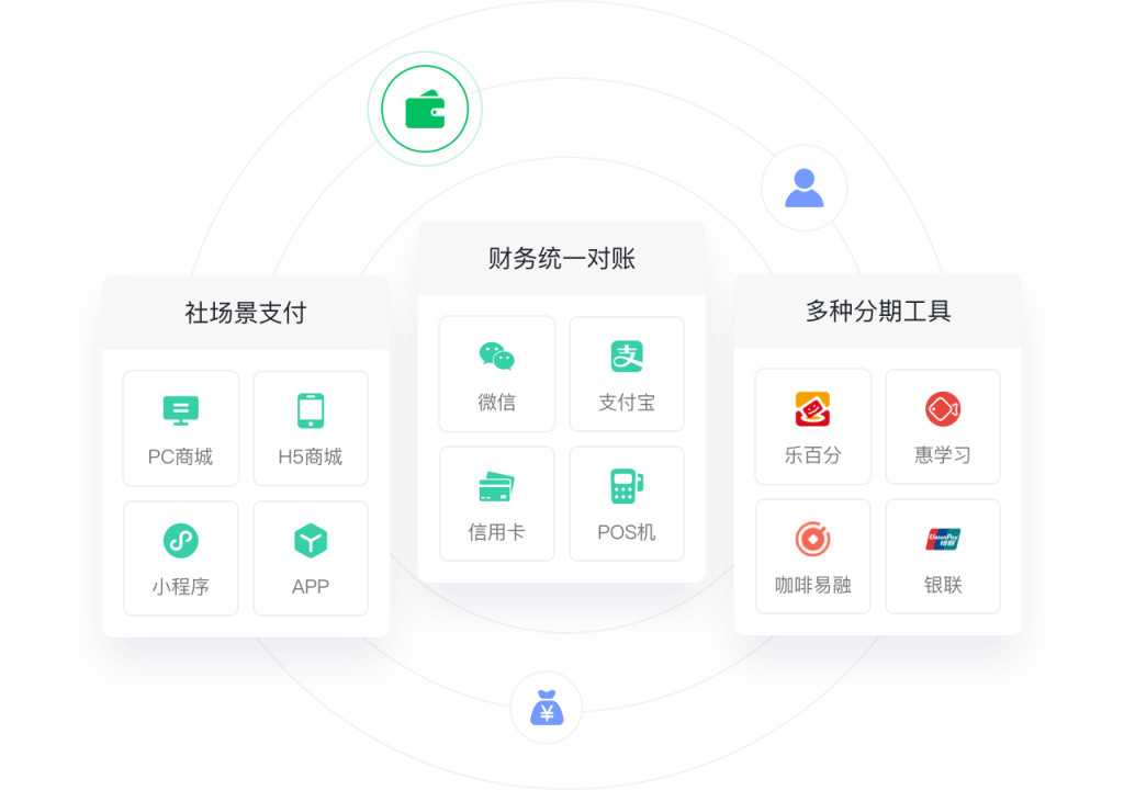 SCRM教育行业_SCRM教育赛道_SAAS系统教育CRM系统-北京螳螂科技{官网}-CRM销售管理系统-免费CRM试用行业洞察