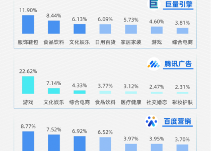 做广告投放数据对接不完整？螳螂营销云全渠道对接