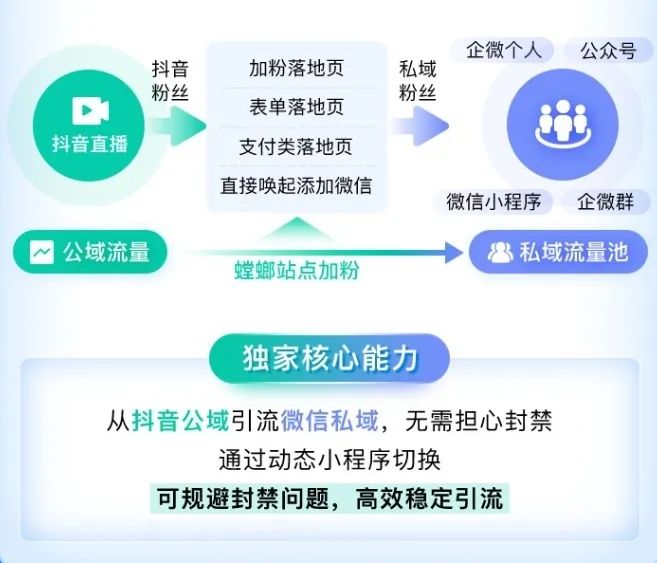 教育版CRM系统-CRM管理系统教培-螳螂CRM