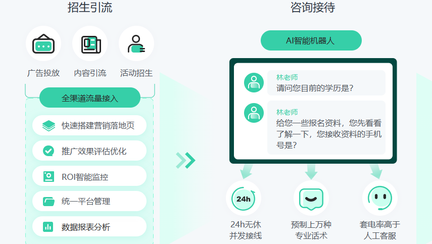 广东教育机构CRM系统的优势-职业教育CRM系统 广东教育机构CRM系统的优势-职业教育CRM系统