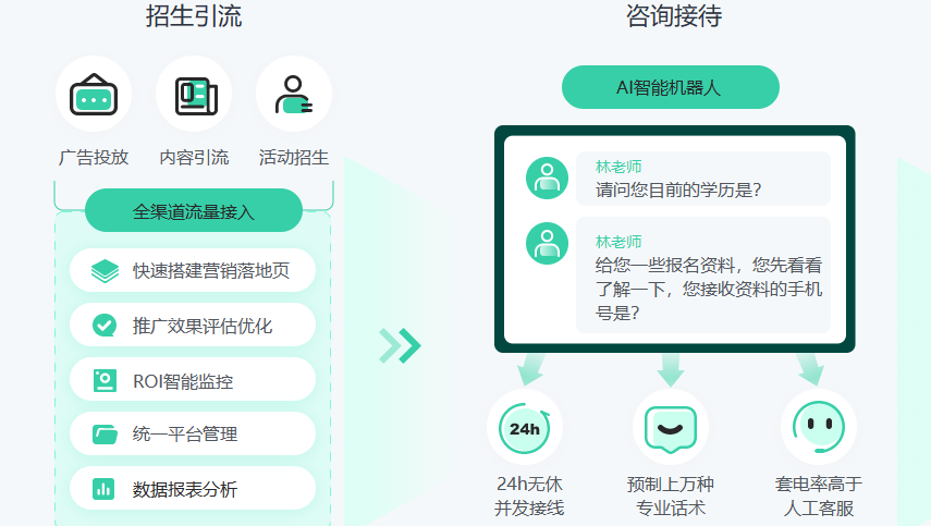 广东教育机构CRM系统的优势-职业教育CRM系统