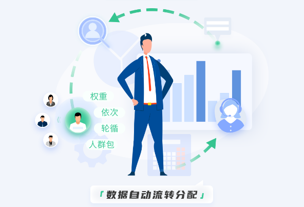 什么是教育CRM系统?教育CRM销售管理系统实际用途