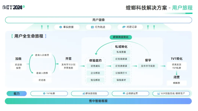 螳螂科技CEO江涛：AI+自动化运营加速私域营销升级！