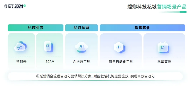 螳螂科技CEO江涛：AI+自动化运营加速私域营销升级！