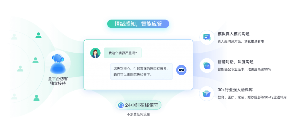 在线客服机器人的优势-AI在线客服机器人-AI客服系统教育CRM系统-北京螳螂科技{官网}-CRM销售管理系统-免费CRM试用干货知识 在线客服机器人的优势-AI在线客服机器人-AI客服系统教育CRM系统-北京螳螂科技{官网}-CRM销售管理系统-免费CRM试用干货知识