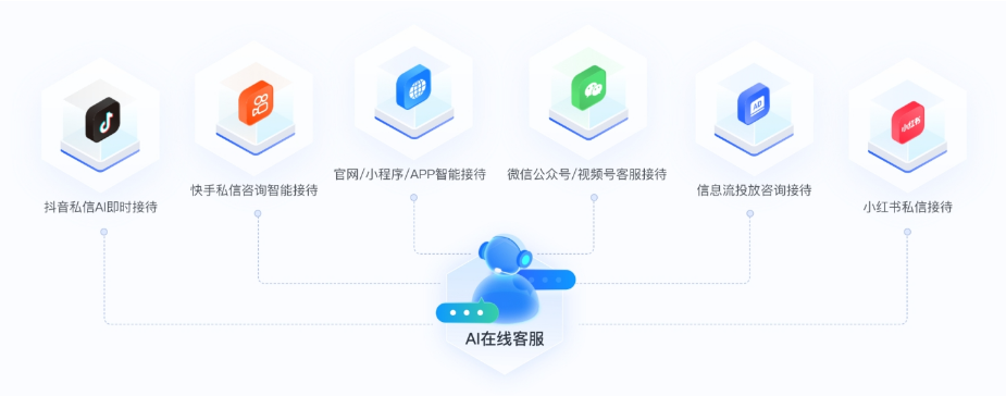 私信客服火了！AI私信机器人化身获客能手！-私信客服系统教育CRM系统-北京螳螂科技{官网}-CRM销售管理系统-免费CRM试用最新资讯