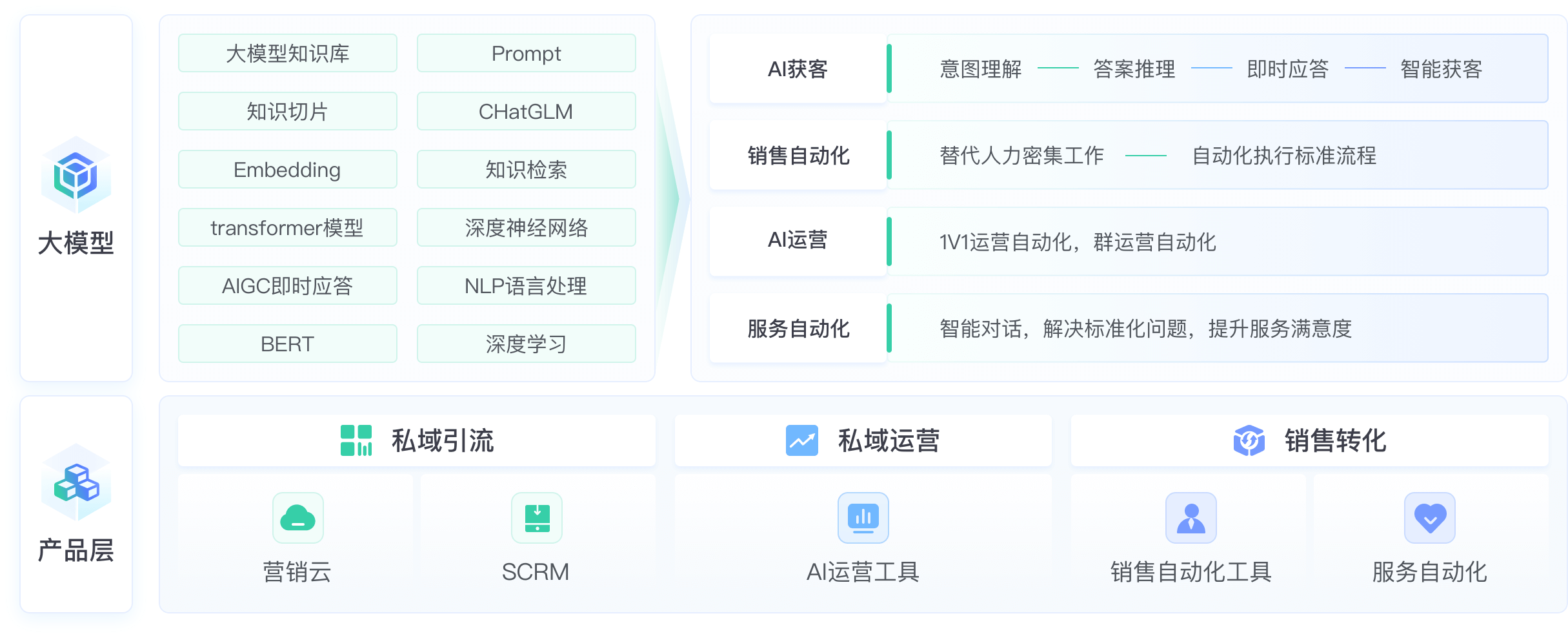 AI在线客服系统教育CRM系统-北京螳螂科技{官网}-CRM销售管理系统-免费CRM试用 AI在线客服系统教育CRM系统-北京螳螂科技{官网}-CRM销售管理系统-免费CRM试用