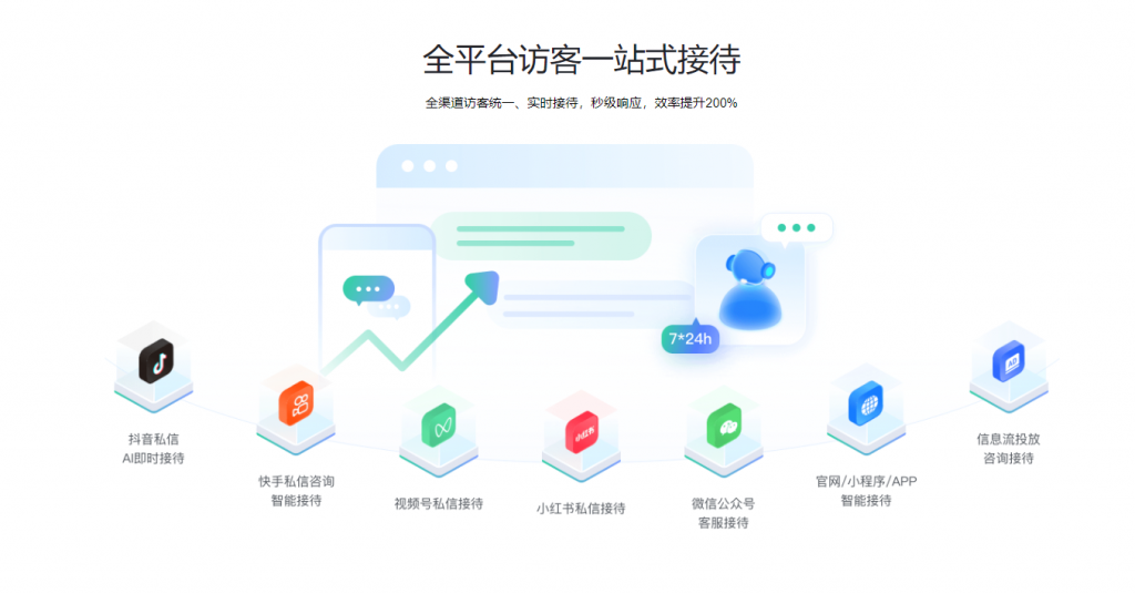 螳螂科技AI客服系统-全平台访客一站式接待教育CRM系统-北京螳螂科技{官网}-CRM销售管理系统-免费CRM试用最新资讯 螳螂科技AI客服系统-全平台访客一站式接待教育CRM系统-北京螳螂科技{官网}-CRM销售管理系统-免费CRM试用最新资讯