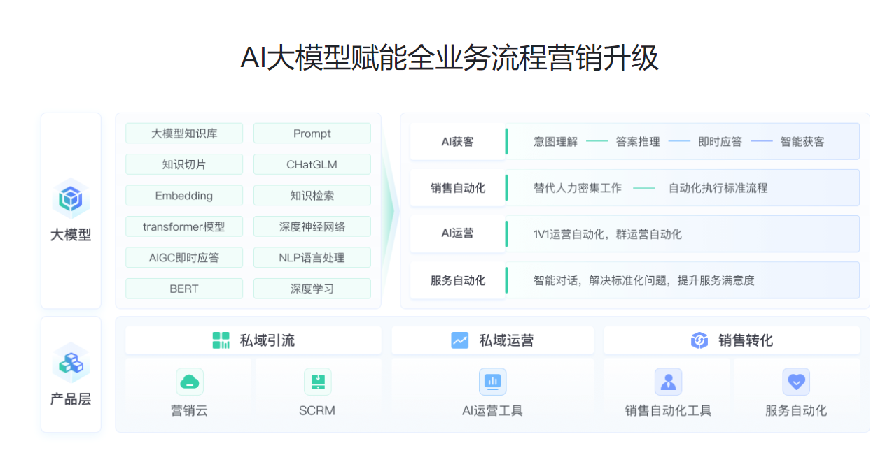 CRM教育培训管理系统-教育CRM系统-螳螂CRM系统教育CRM系统-北京螳螂科技{官网}-CRM销售管理系统-免费CRM试用最新资讯 CRM教育培训管理系统-教育CRM系统-螳螂CRM系统教育CRM系统-北京螳螂科技{官网}-CRM销售管理系统-免费CRM试用最新资讯