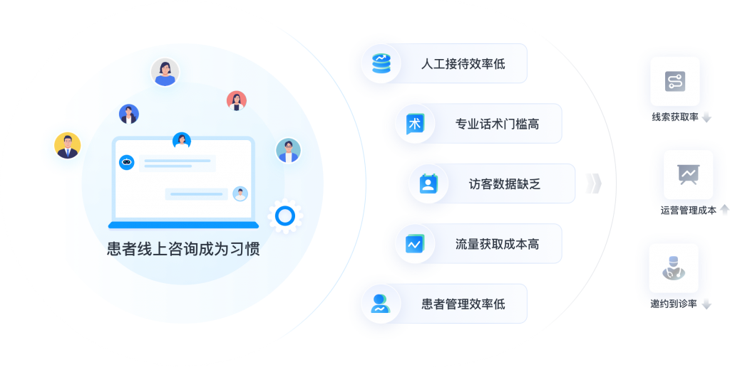 抖音私信AI客服系统-螳螂AI用于30+行业,40+渠道教育CRM系统-北京螳螂科技{官网}-CRM销售管理系统-免费CRM试用最新资讯 抖音私信AI客服系统-螳螂AI用于30+行业,40+渠道教育CRM系统-北京螳螂科技{官网}-CRM销售管理系统-免费CRM试用最新资讯