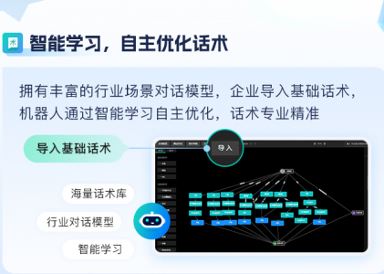 螳螂科技AI智能客服机器人：全渠道接入，解放夜班员工的利器