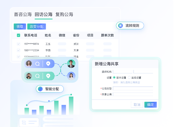 销售人员快速获客，有效的沟通技巧（二）教育CRM系统-北京螳螂科技{官网}-CRM销售管理系统-免费CRM试用干货知识