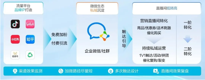 毛戈平上市大涨!巧用美妆行业SCRM私域玩法教育CRM系统-北京螳螂科技{官网}-CRM销售管理系统-免费CRM试用最新资讯 毛戈平上市大涨!巧用美妆行业SCRM私域玩法教育CRM系统-北京螳螂科技{官网}-CRM销售管理系统-免费CRM试用最新资讯