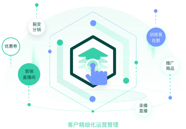 律师事务所CRM客户管理系统——打造律所管理新标杆教育CRM系统-北京螳螂科技{官网}-CRM销售管理系统-免费CRM试用行业洞察 律师事务所CRM客户管理系统——打造律所管理新标杆教育CRM系统-北京螳螂科技{官网}-CRM销售管理系统-免费CRM试用行业洞察
