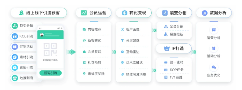 K12教育培训下半场,教育SCRM系统精细化运营或成胜负关键教育CRM系统-北京螳螂科技{官网}-CRM销售管理系统-免费CRM试用最新资讯 K12教育培训下半场,教育SCRM系统精细化运营或成胜负关键教育CRM系统-北京螳螂科技{官网}-CRM销售管理系统-免费CRM试用最新资讯
