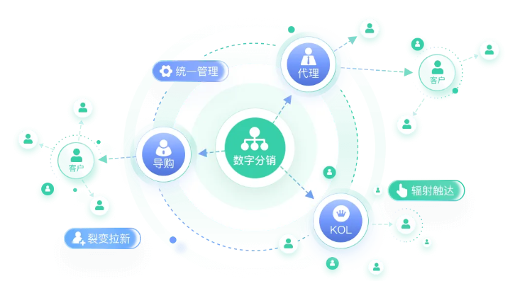 螳螂科技CRM：一键领取在线CRM系统的解决方案教育CRM系统-北京螳螂科技{官网}-CRM销售管理系统-免费CRM试用最新资讯