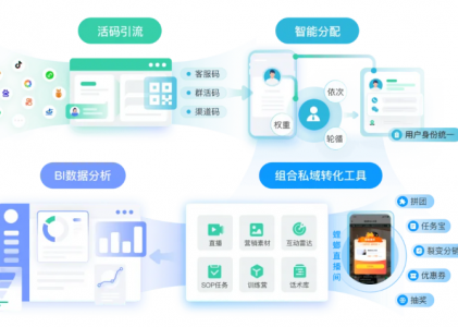 北京螳螂科技在线CRM系统：助力企业实现销售业绩倍增
