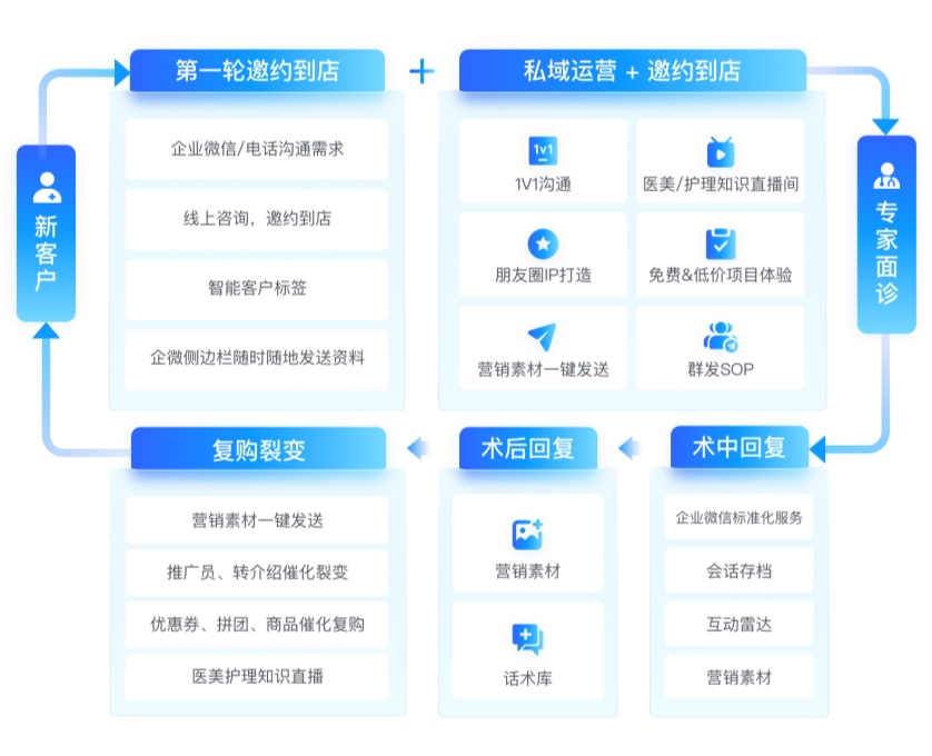 化妆品SCRM私域社交电商运营需要做什么?-螳螂SCRM社群系统助力品牌升级教育CRM系统-北京螳螂科技{官网}-CRM销售管理系统-免费CRM试用行业洞察 化妆品SCRM私域社交电商运营需要做什么?-螳螂SCRM社群系统助力品牌升级教育CRM系统-北京螳螂科技{官网}-CRM销售管理系统-免费CRM试用行业洞察