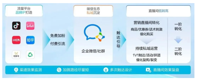 螳螂科技-Scrm线上直播课程软件哪个好?教育CRM系统-北京螳螂科技{官网}-CRM销售管理系统-免费CRM试用行业洞察 螳螂科技-Scrm线上直播课程软件哪个好?教育CRM系统-北京螳螂科技{官网}-CRM销售管理系统-免费CRM试用行业洞察