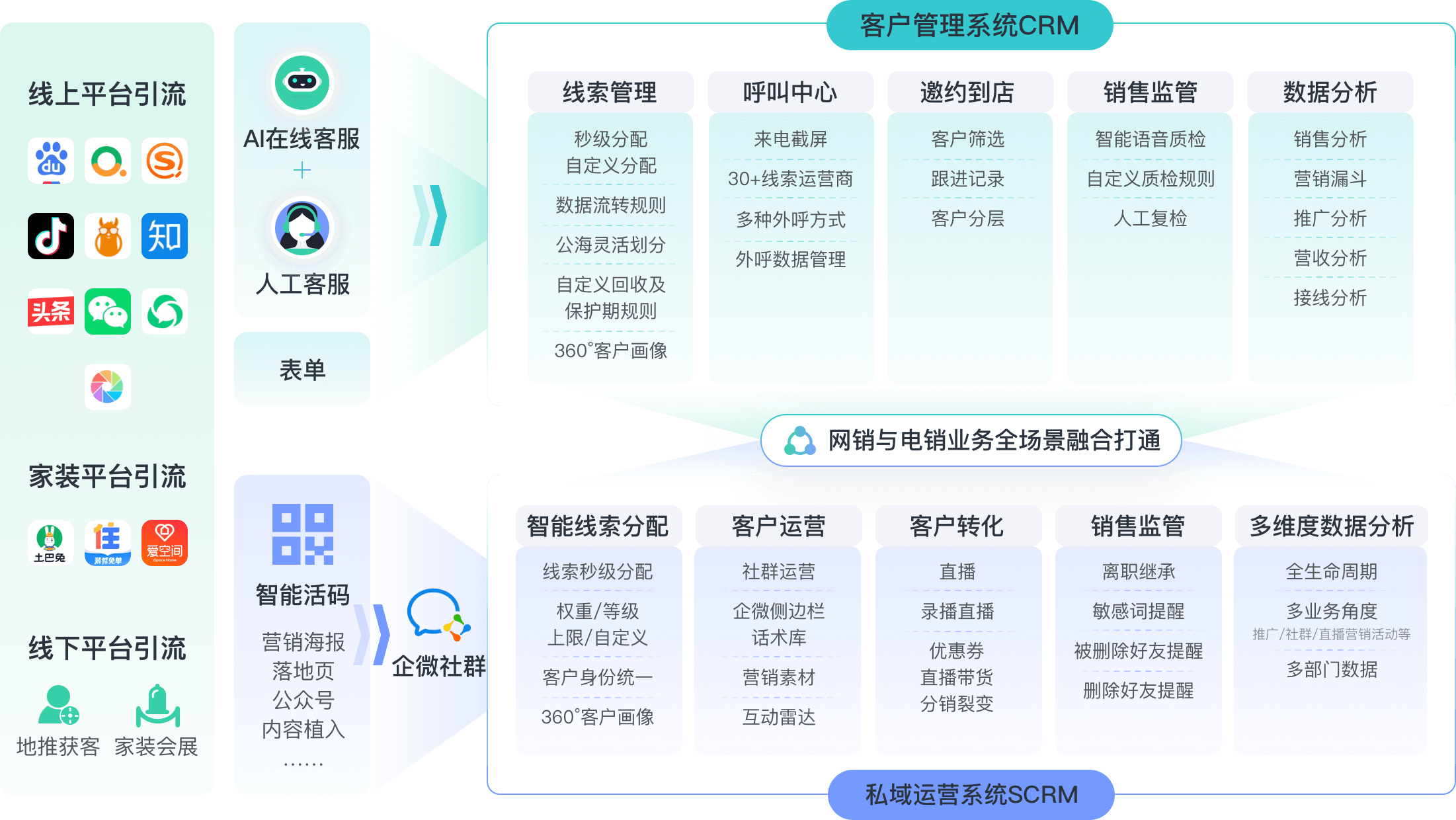 家居家装SCRM解决方案教育CRM系统-北京螳螂科技{官网}-CRM销售管理系统-免费CRM试用