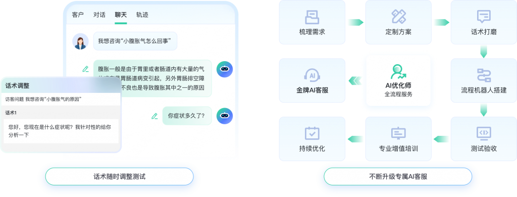 螳螂AI在线客服系统的核心功能-小红书私信回复技巧教育CRM系统-北京螳螂科技{官网}-CRM销售管理系统-免费CRM试用最新资讯