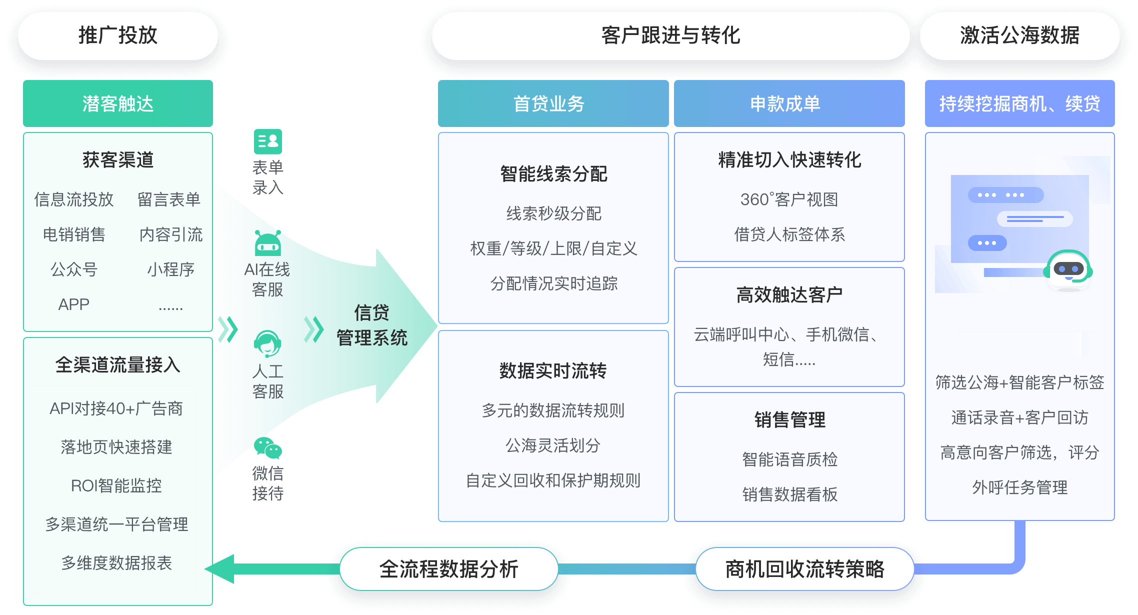 金融行业解决方案教育CRM系统-北京螳螂科技{官网}-CRM销售管理系统-免费CRM试用